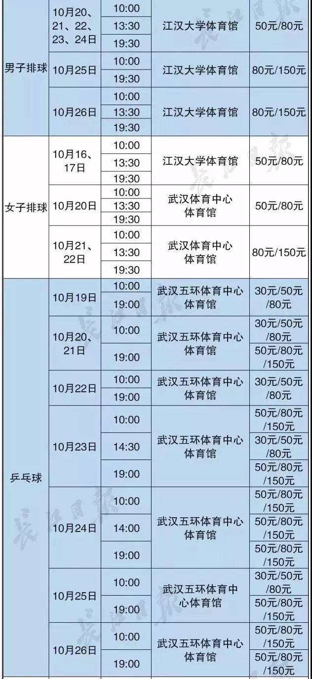 武汉第七届军人运动会,第七届世界军人运动会武汉