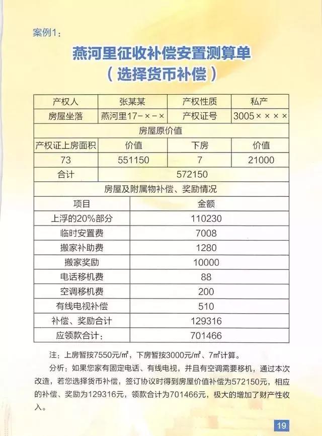 秦皇岛燕山里拆迁近况,秦皇岛燕山小区拆迁为何停止啦