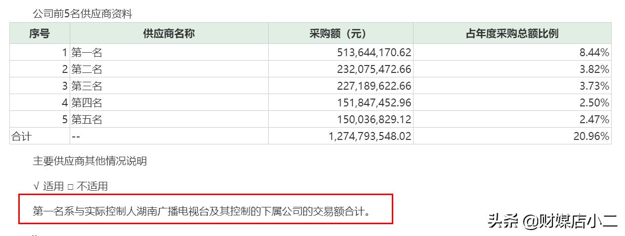 芒果超媒一手多少钱,芒果超媒值千亿吗