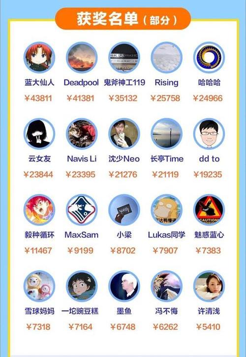 我躺着靠副业月入过万的赚钱思路,今年上班族做什么副业最好最赚钱