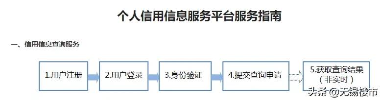 征信查多了会影响到买房贷款吗,征信系统升级对贷款的影响