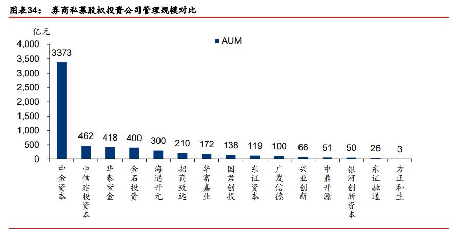 中金公司近三年业务分析,中金投行架构
