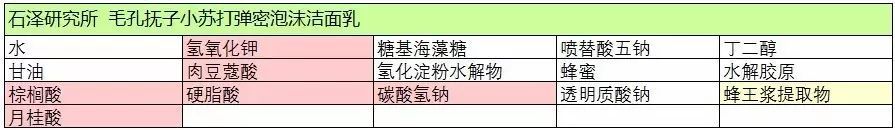 小苏打能洗脸吗去皱纹,石泽研究所的毛孔抚子