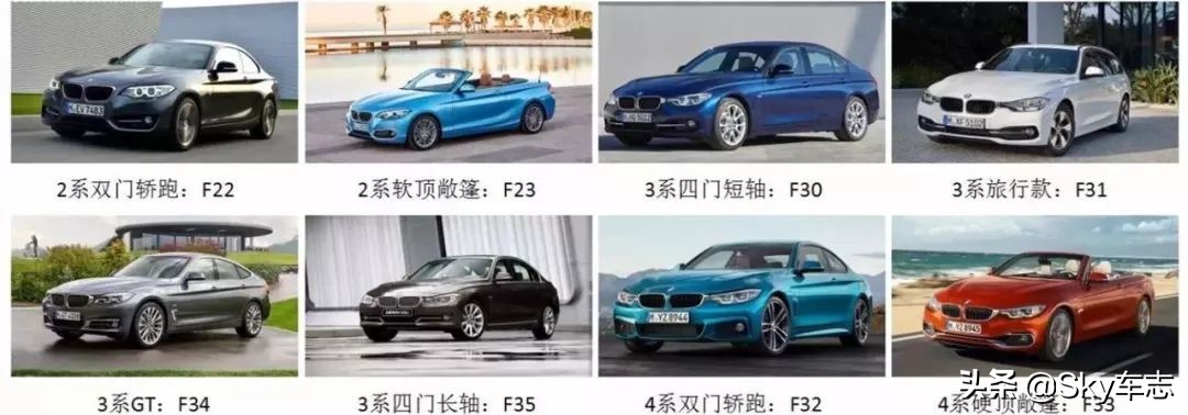 宝马的空调开关是哪个,宝马车的空调开关是哪个