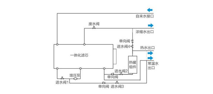 美的悦净净热一体机测评,净饮水一体机测评美的