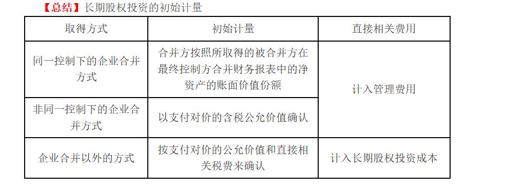 中级会计长期股权投资总结,中级会计长期股权投资账务处理