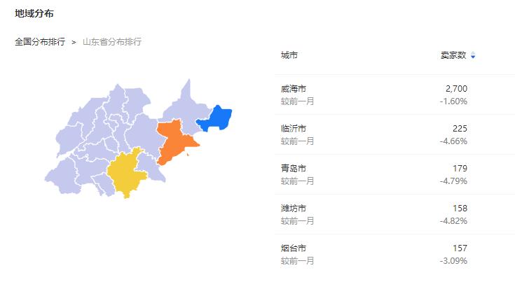 威海鱼竿怎么都是沧州发货,网络销售排名第一的鱼竿