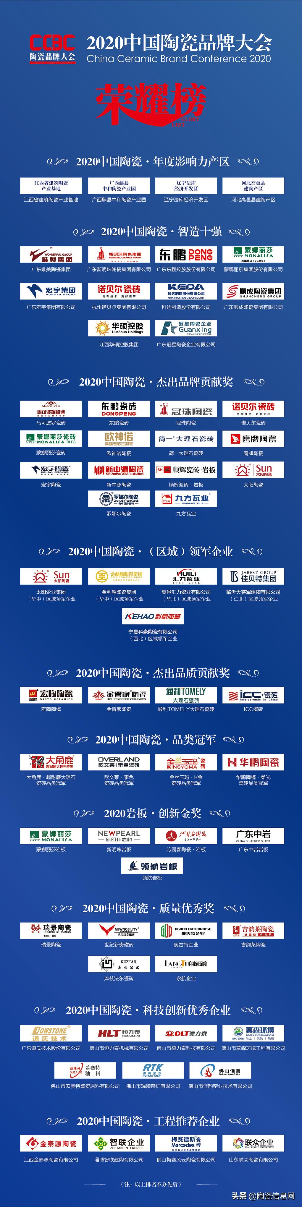 64批次陶瓷砖抽检不合格，瓷砖质量问题频出怎么办？