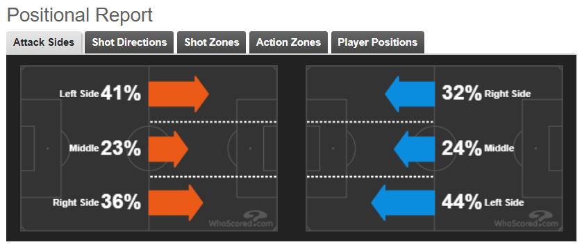 曼城vs曼联曼城整体进攻战术,复盘曼联0比7战术