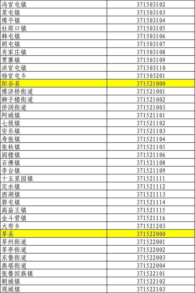 山东身份证号码前六位行政区划,山东身份证怎么划分区域