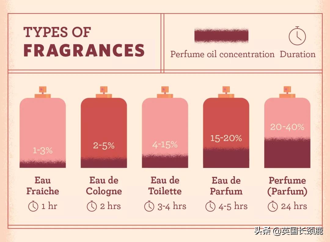 2023年春夏香水推荐,2021香水推荐