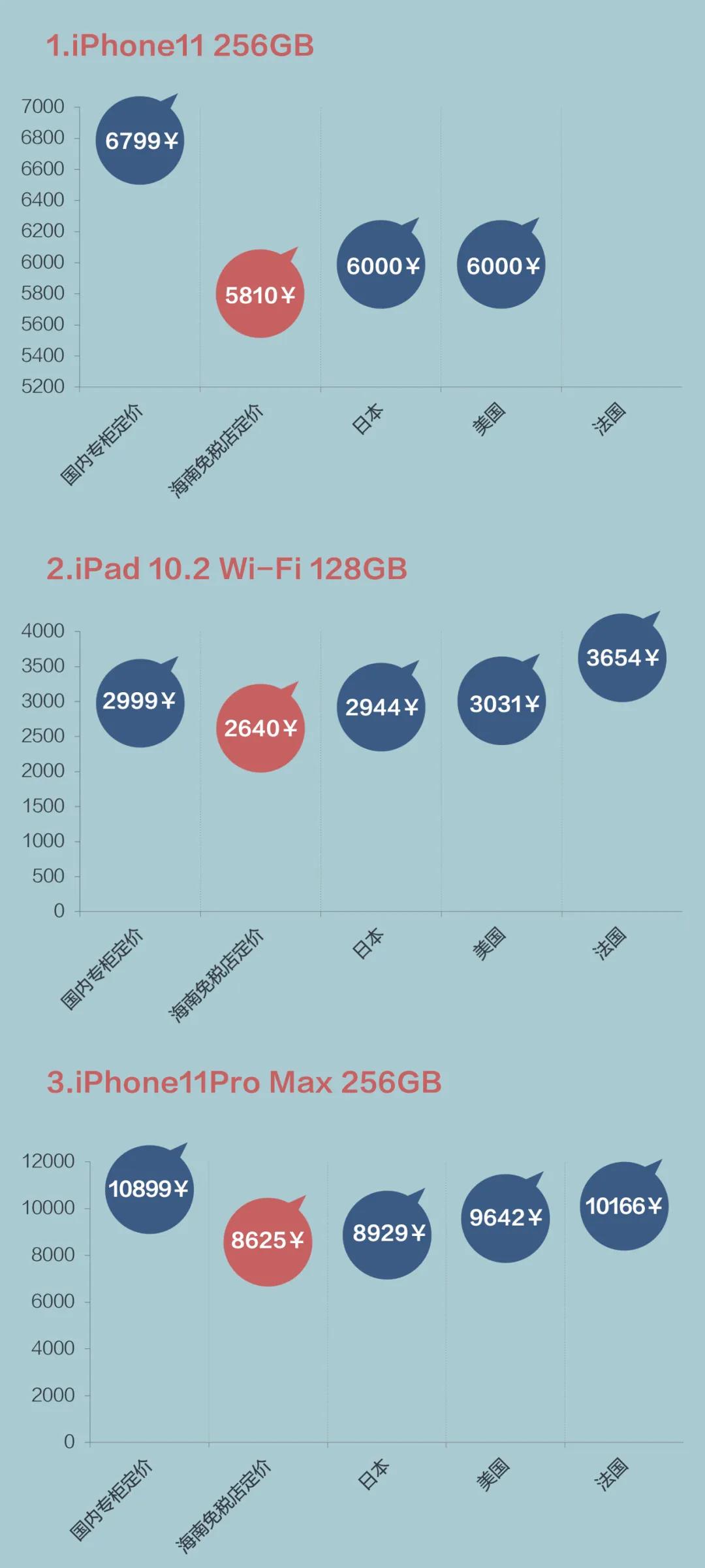 苹果手机低价出售靠谱吗,苹果手机低价到付