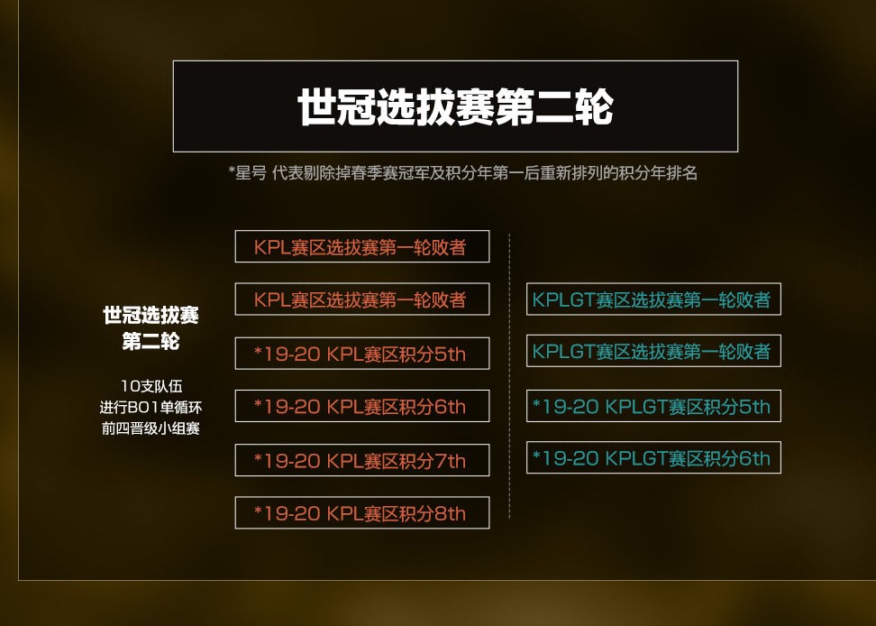王者荣耀曜冬冠皮肤实战,王者荣耀世冠皮肤和fmvp皮肤