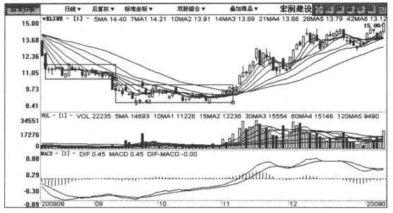 靠炒股发家到底能有多难,从炒股开始暴富经验总结