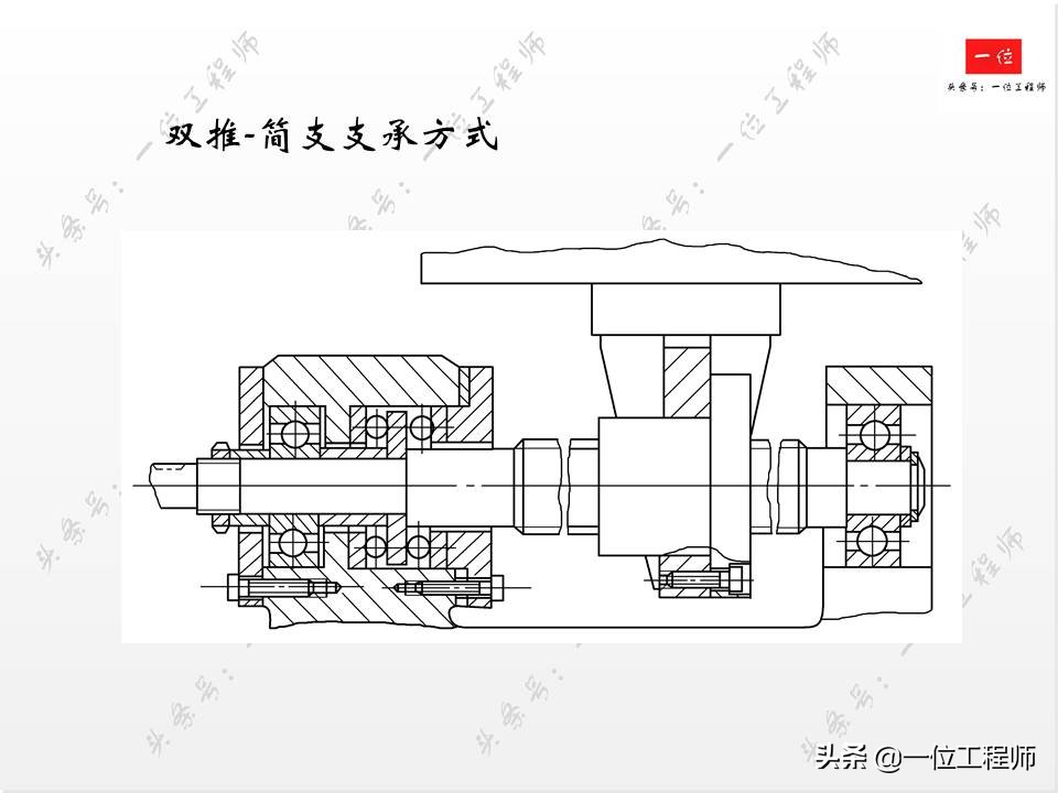 滚珠丝杠的组成方法,滚珠丝杠结构