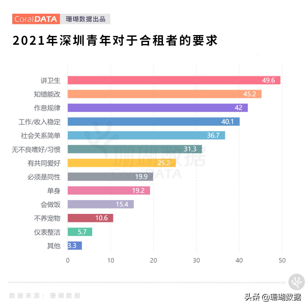 深圳合租的现实生活,深圳和陌生人合租好吗