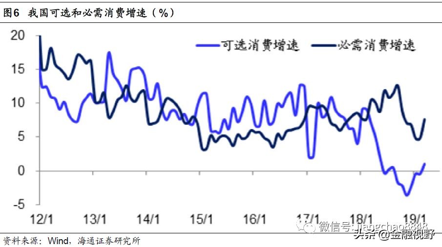 消费板块强势复苏股票,本轮行情滞涨消费股