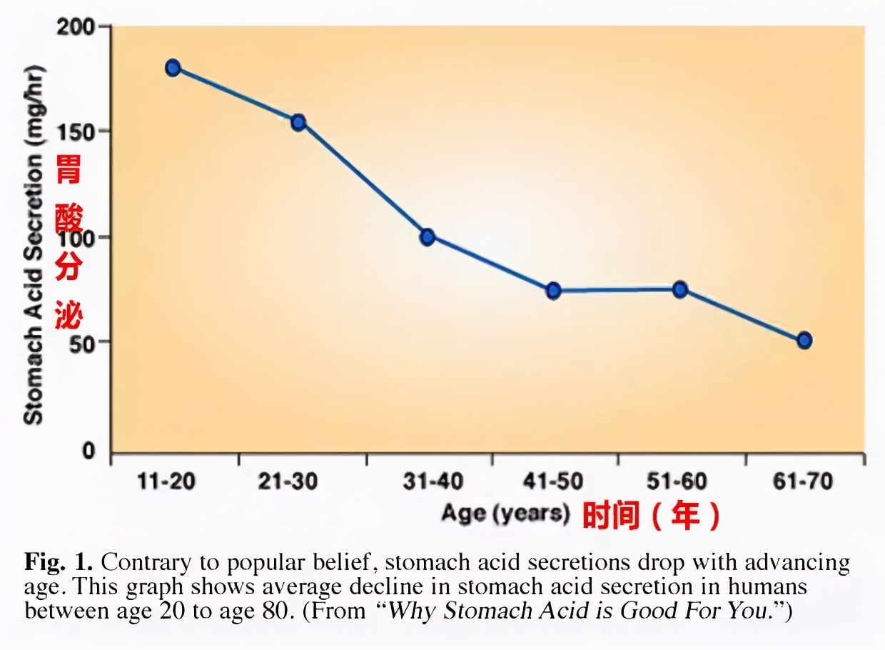 消化不好，百病生，科学提高胃酸13招，解决一半小毛病