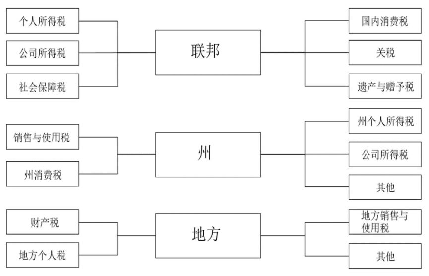 移民海外如何避免税务上的坑?