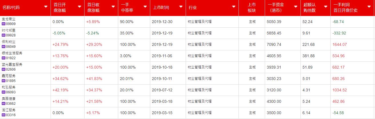 弘阳物业百强排名,滁州弘阳物业服务集团有限公司