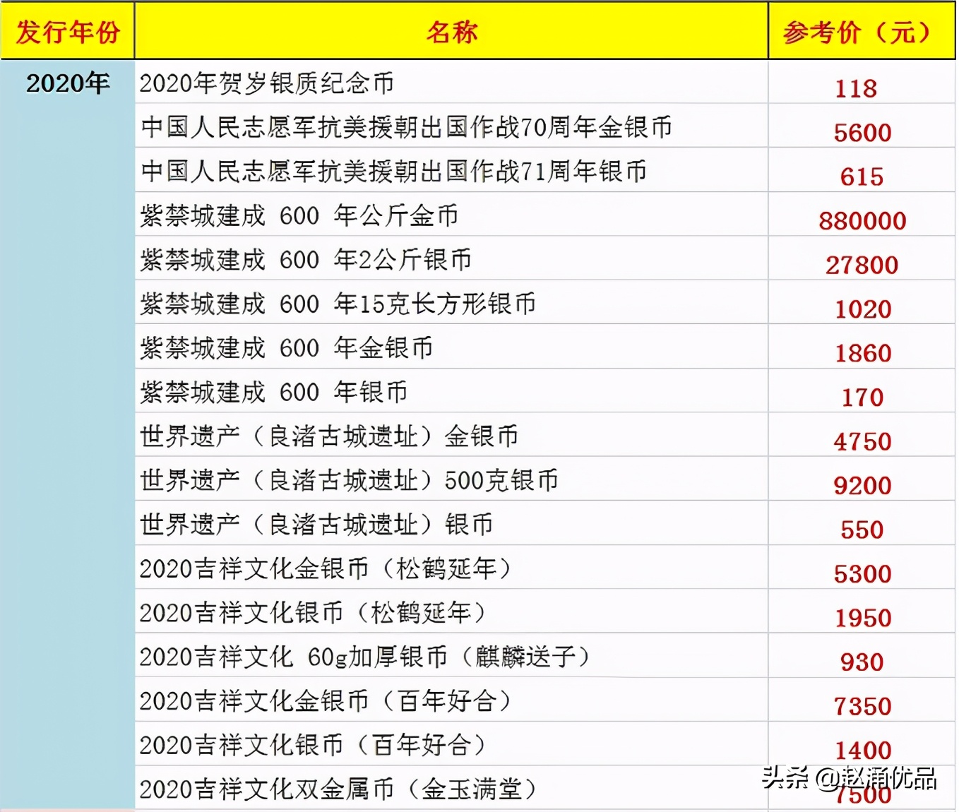 最新台湾邮票目录,台湾邮票图稿