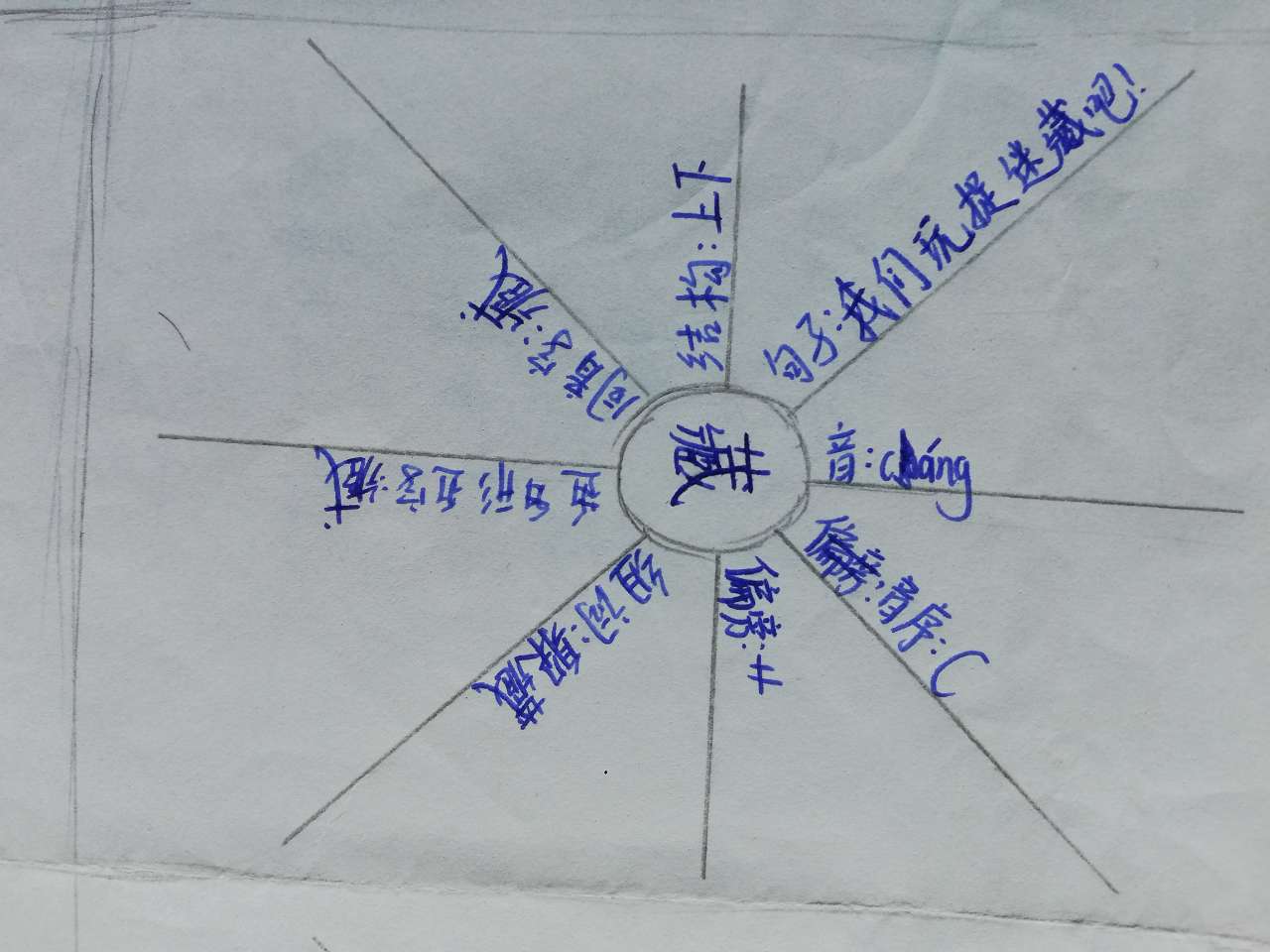 语文思维导图六年级阅读方法,知识梳理思维导图语文六年级