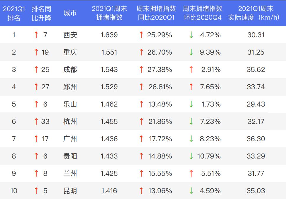 鍫靛煄閲嶅簡,閲嶅簡鍫靛煄