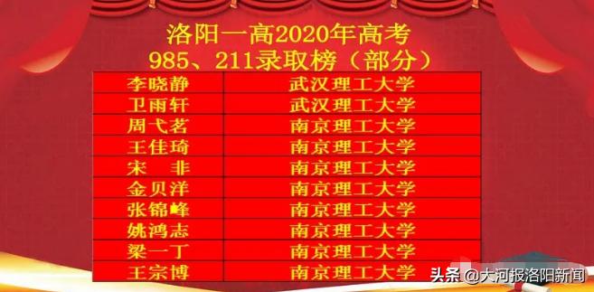 洛阳第一高级中学2020年高考成绩,洛阳一高2019年高考录取喜报