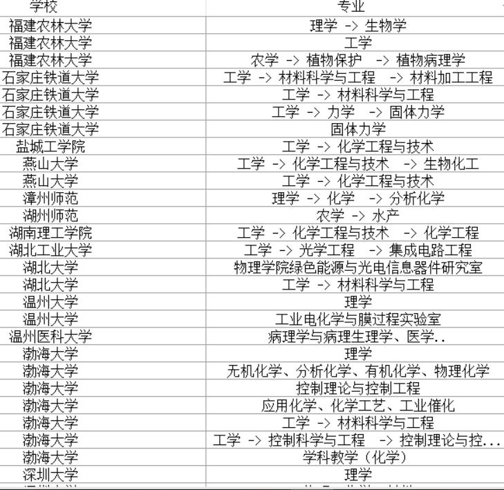 2022有关考研调剂院校信息,考研调剂信息发布网