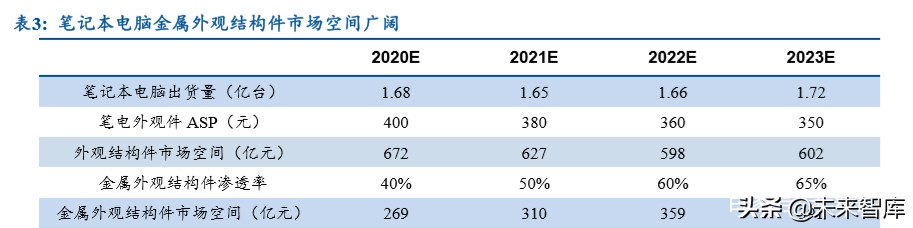笔记本电脑金属机身评测,轻薄笔记本it行业分析