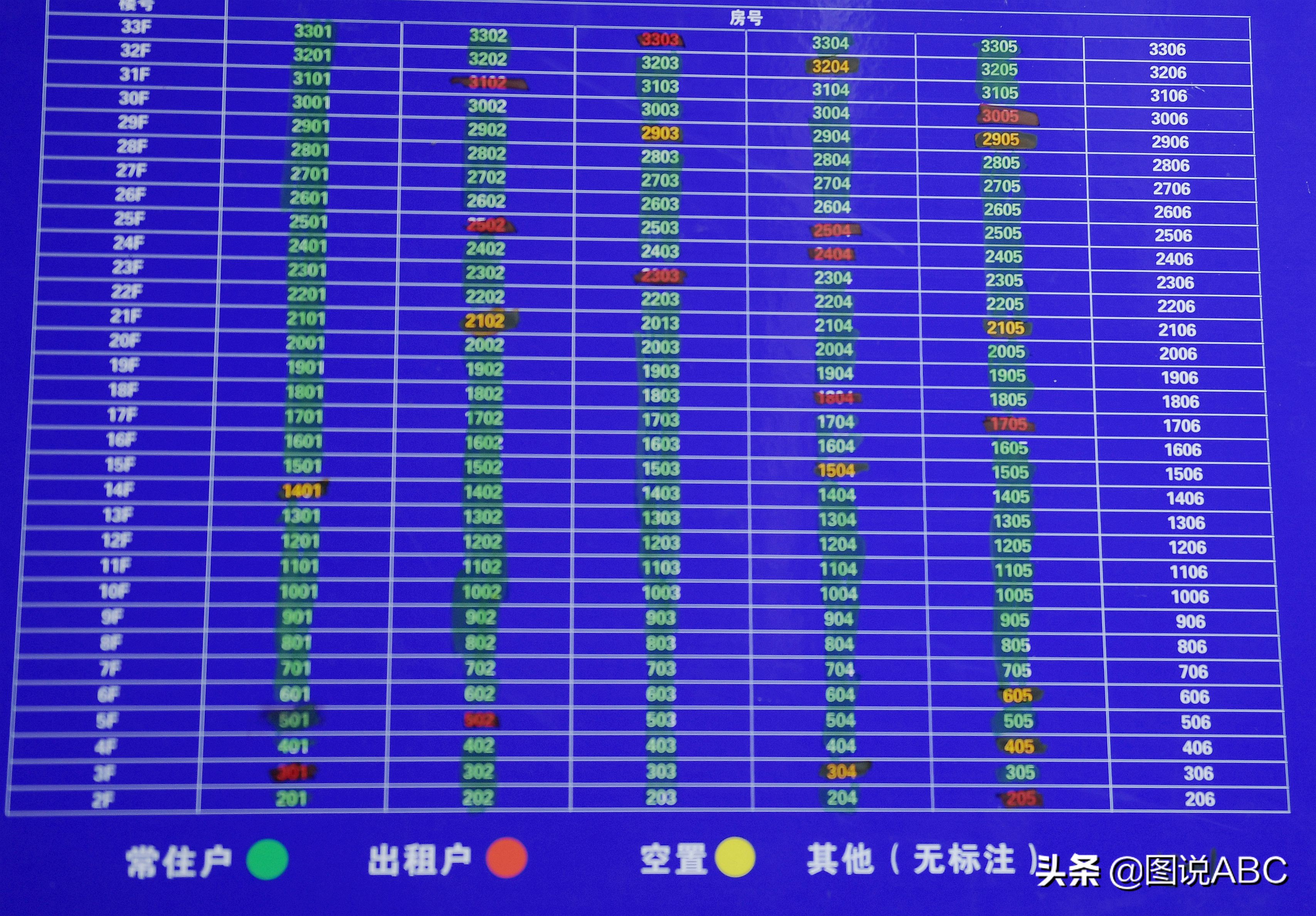 成都红光龙城国际好吗,红光龙城国际最好的小区