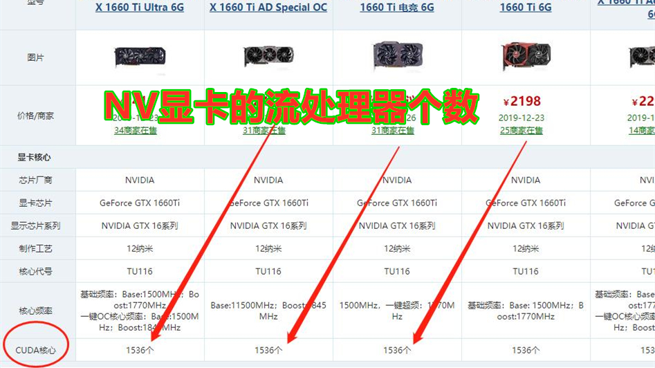 显卡gpu-z数据怎么看,gpu显存哪里看