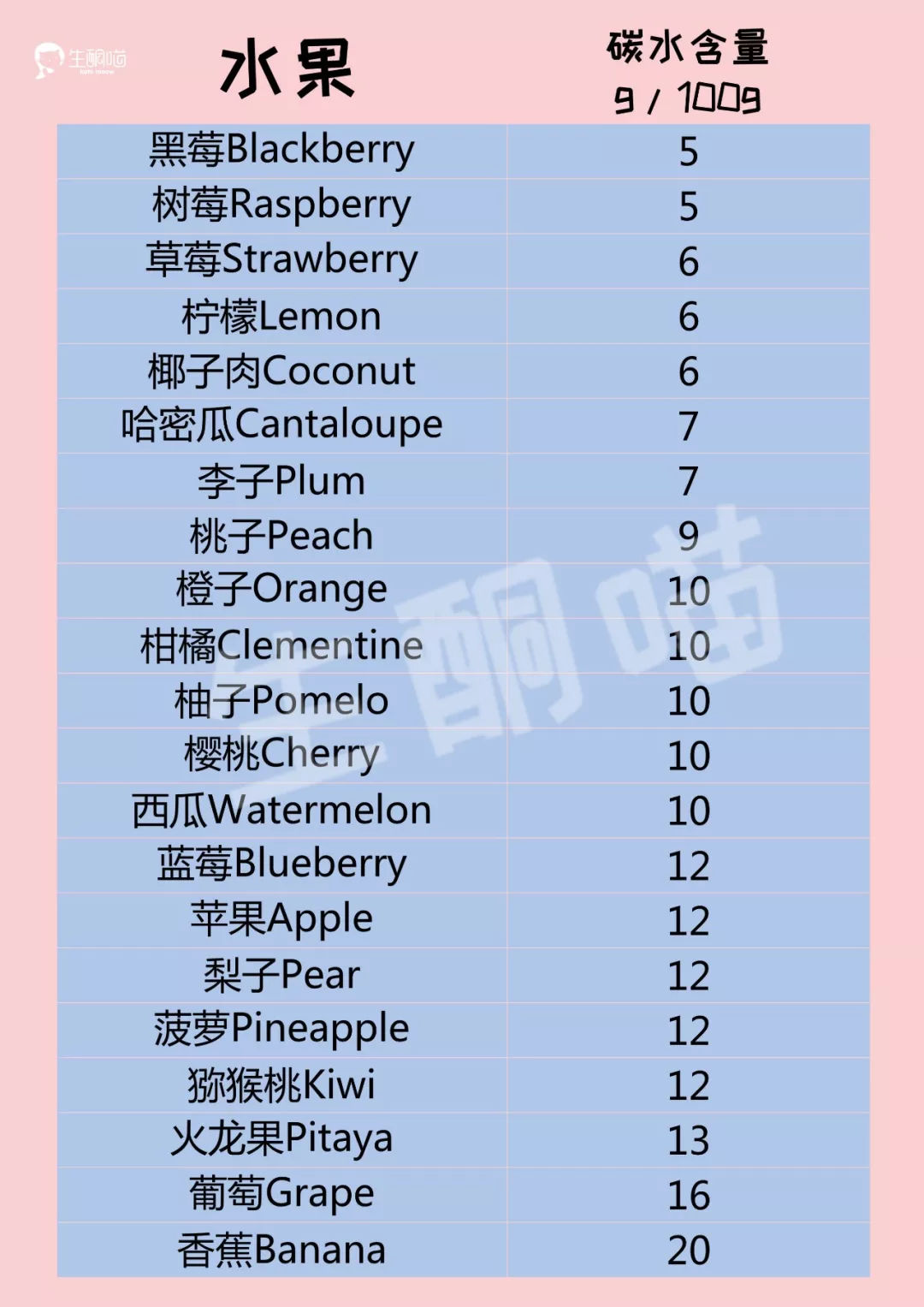减脂减肥总结经验:生酮饮食之必须注意的二三事