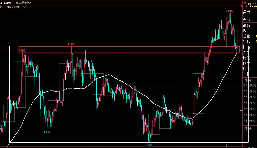 混沌看盘主图指标公式,混沌期货股票
