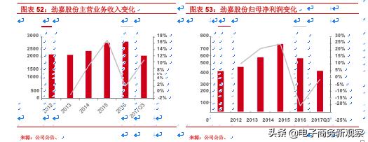 烟类市场分析报告,2020年售电行业年度报告