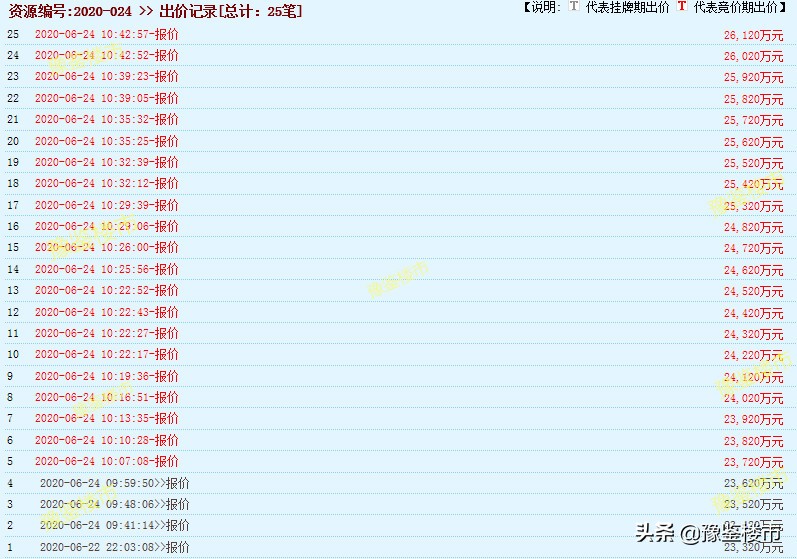 巩义最新土拍,土拍竞争激烈