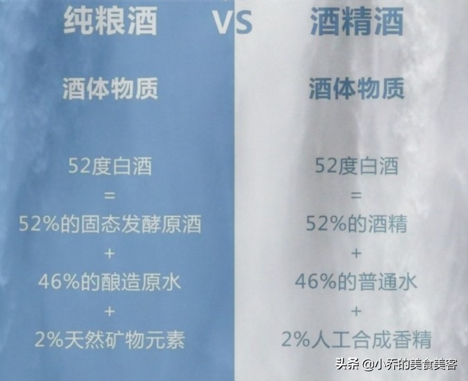 纯粮酒和勾兑酒怎么区别,纯粮酒和勾兑酒的区别方法