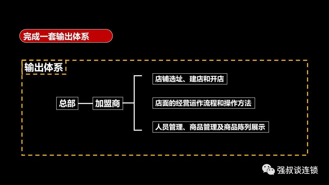 连锁企业如何快速裂变,连锁企业招商模式大全