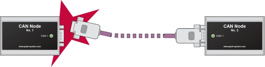 can和canfd能否兼容,can电压正常can总线故障