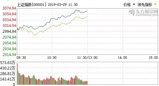 股市大涨75点技巧,大涨大跌有没有先期征兆