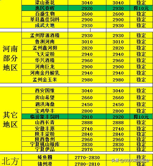 玉米降价步伐何时能放缓,今年下半年的玉米会降价吗