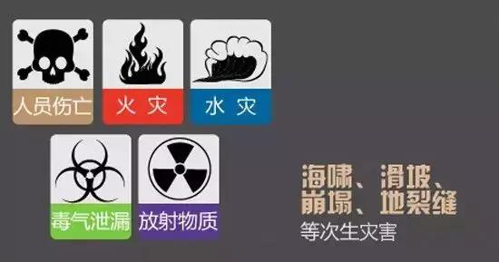 地震来了我们该怎么保命,地震来了紧急自救手册