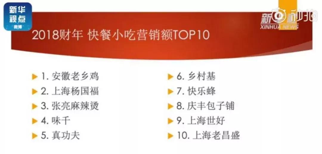 菲律宾小蜜蜂炸鸡上海,菲律宾麦当劳炸鸡腿