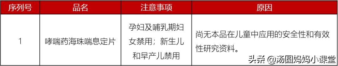 又一种儿童药被禁用,被央视禁吃的儿童药
