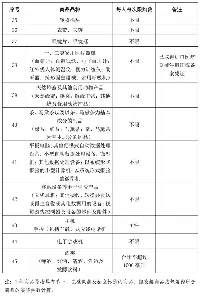 海南离岛免税购物限额提至10万元,三年内不得享受离岛免税购物政策