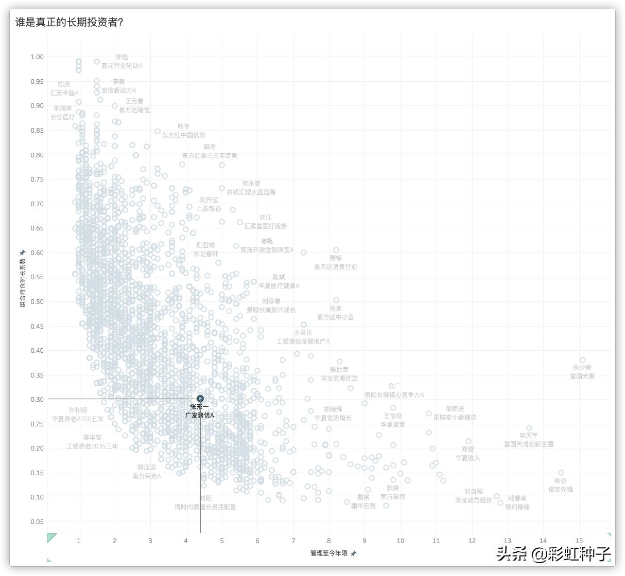 广发基金001468,广发基金000117