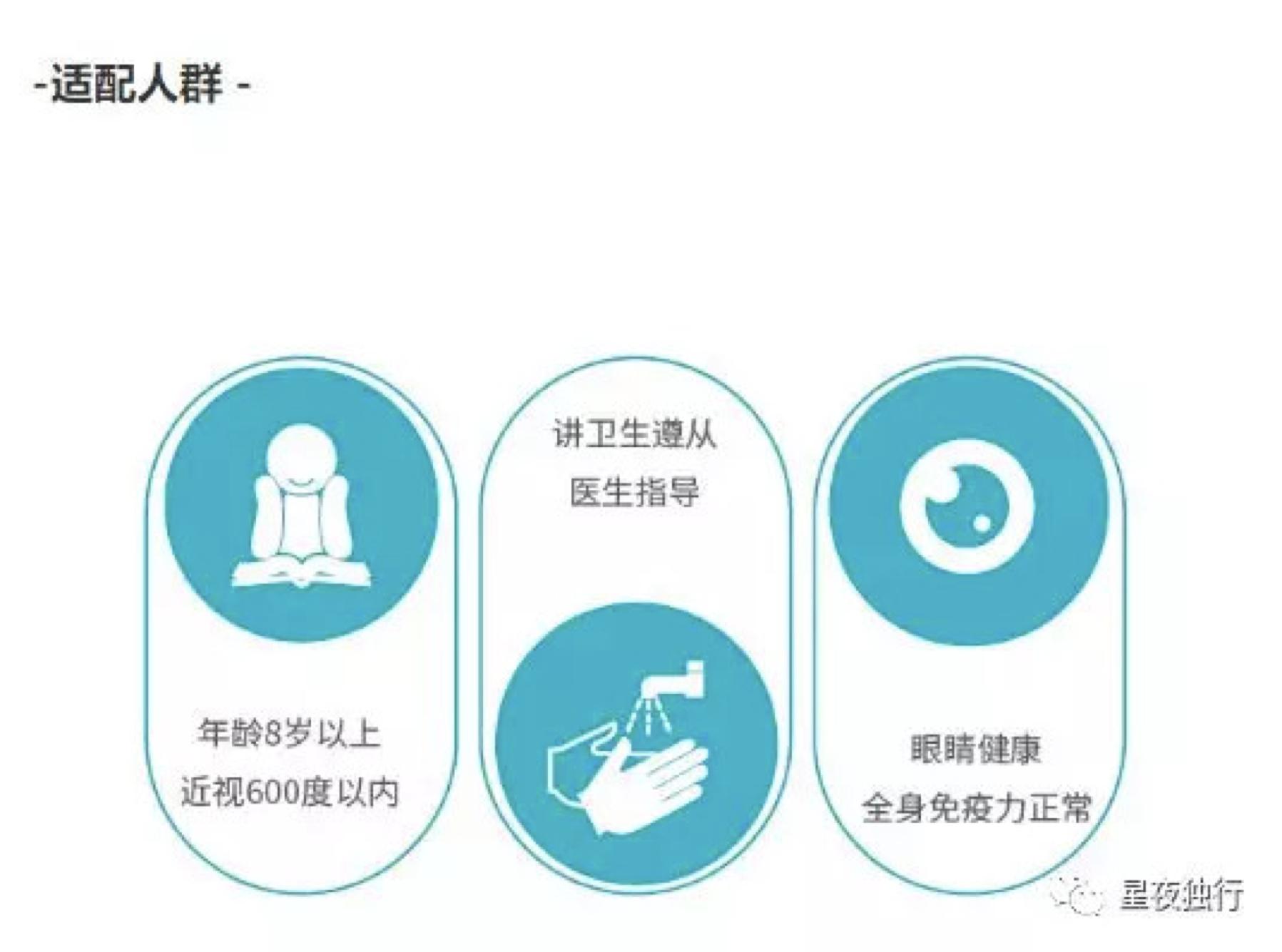 阿甘脑暴第24期｜医疗器械标的研究：乐普医疗VS欧普康视