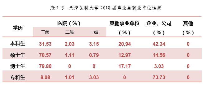 全国唯一的医学类211,我国唯一一所211医科大学