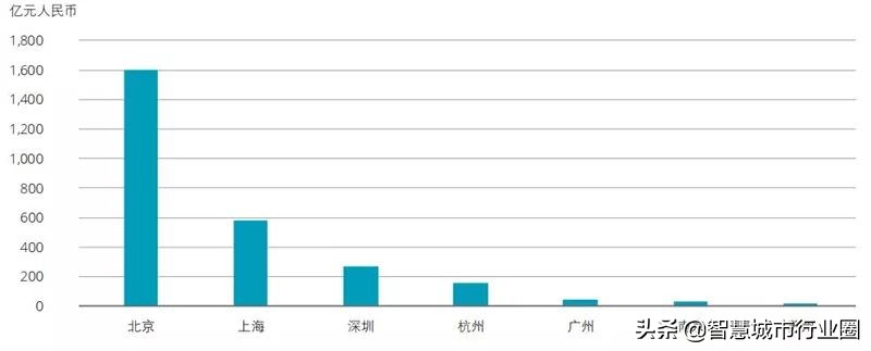 德勤全球AI白皮书：8大新趋势+3个关键技术（附PDF*载下**）