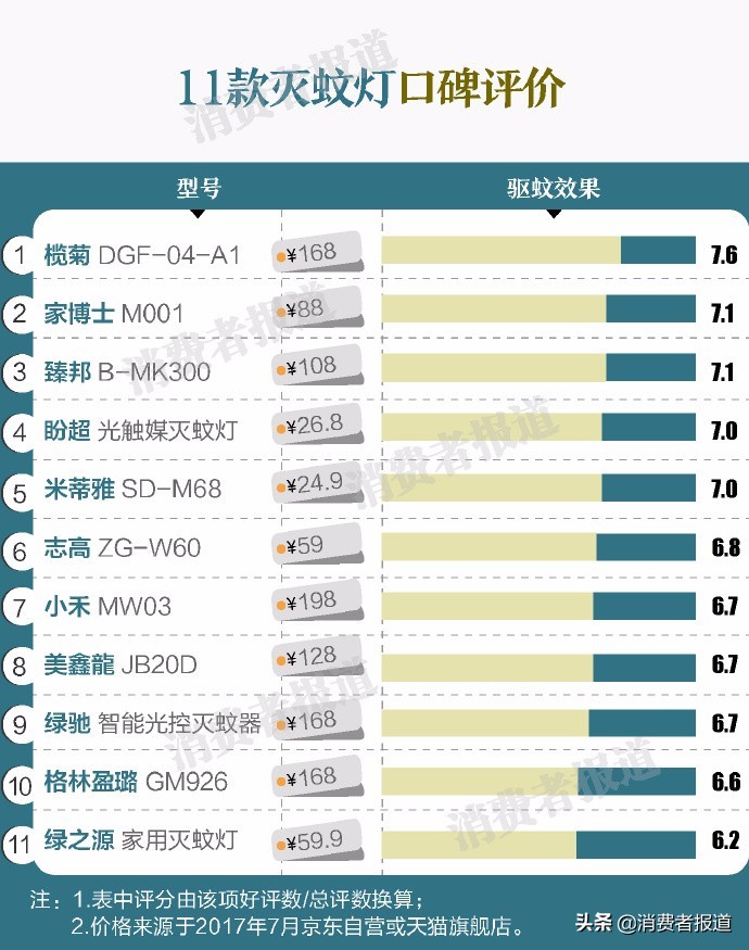 夏日驱蚊电蚊香,夏日必备驱蚊神器灭蚊灯蚊香液